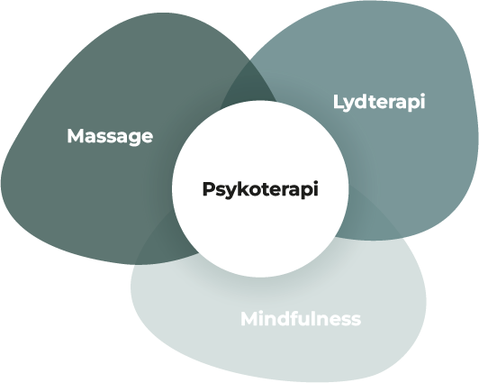 Psykoterapi